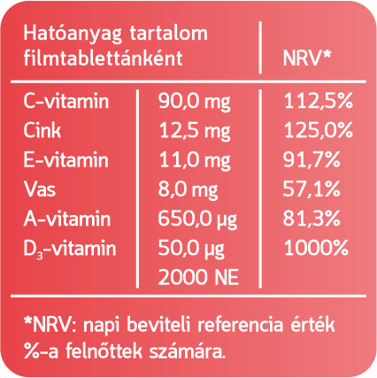 NRV táblázat